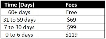 Spirit Airlines Cancellation fees