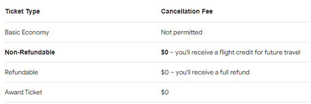 a table of united airlines cancellation fee